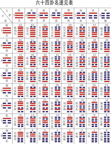 易經六十四卦全文|《易经》全文64卦翻译及图解